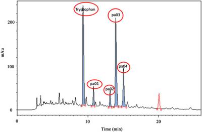 Discovery of indole analogues from Periplaneta americana extract and their activities on cell proliferation and recovery of ulcerative colitis in mice